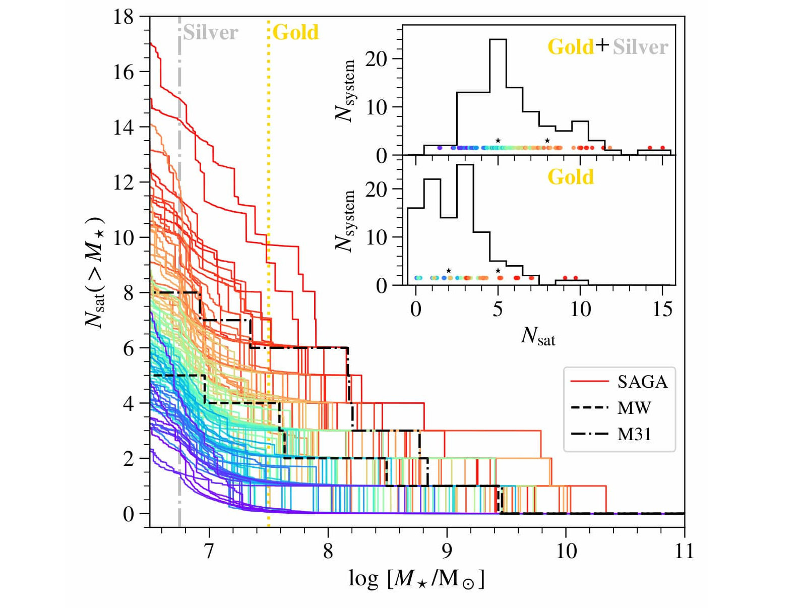 Satellite stellar mass functions for 101 Milky Way analogs