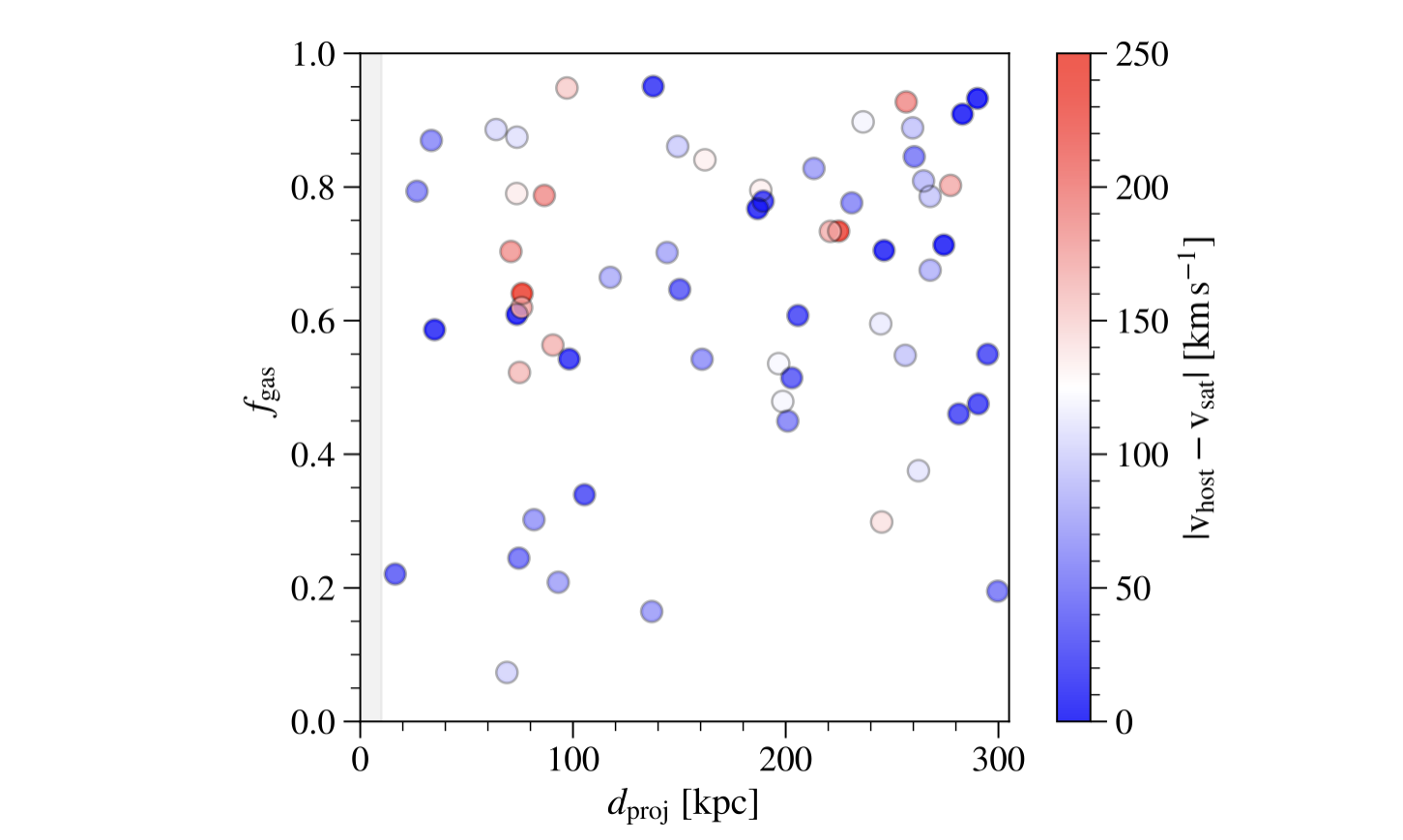 Signal of co-rotating satellite planes, or the lack of